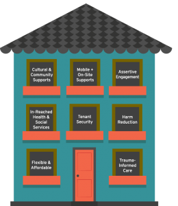 Permanent Supportive Housing - #endhomelessnessyeg